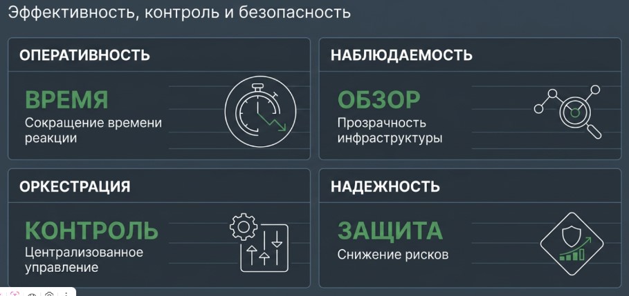 От умного офиса к цифровой эксплуатации: собственная платформа автоматизации и мониторинга РАЗУМ РАЗУМ, ООО(2055)