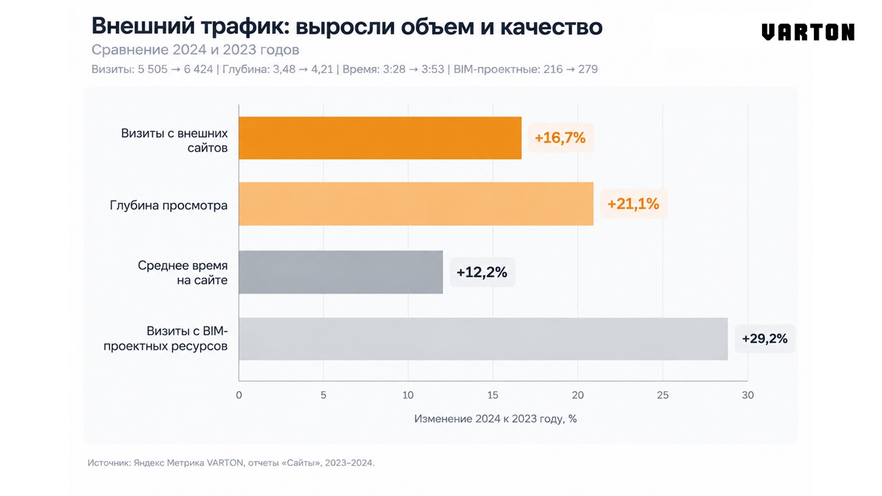 Продвижение брендов VARTON и AWADA на новых рынках архитектурного и интерьерного освещения ТПК Вартон, ООО(2176)