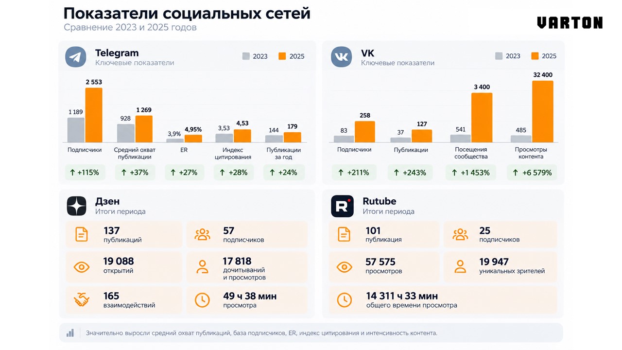 Продвижение брендов VARTON и AWADA на новых рынках архитектурного и интерьерного освещения ТПК Вартон, ООО(2176)